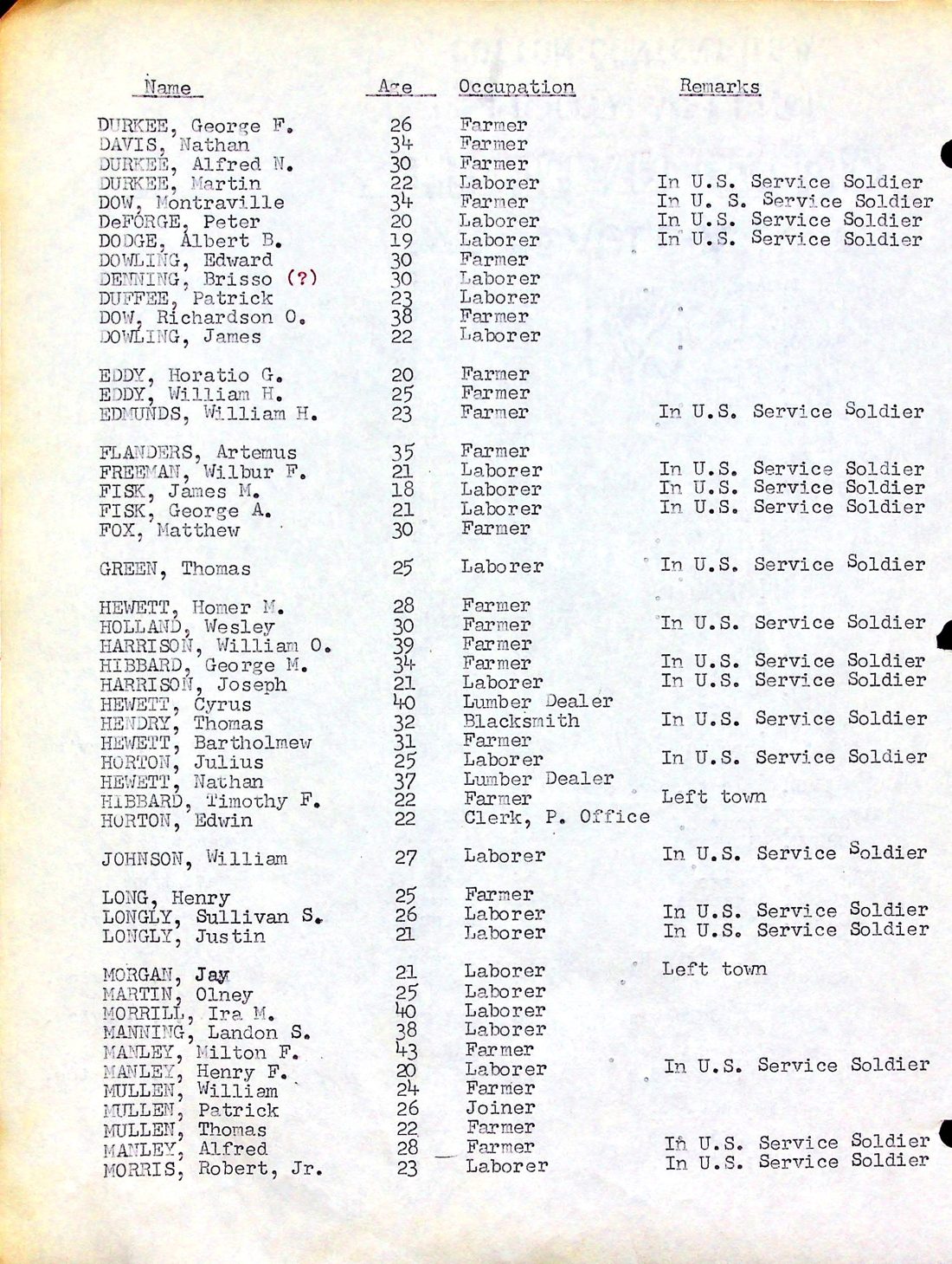Enrolled militia 2 DURKEE to MORRIS
